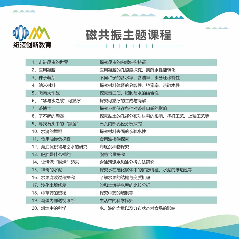 磁共振主题课程