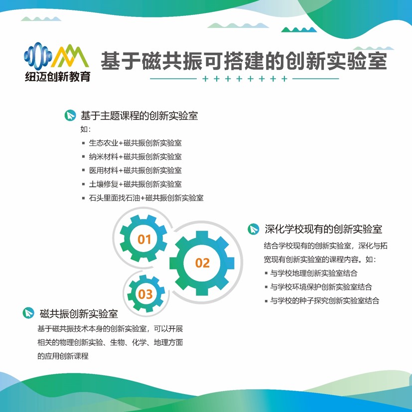 基于磁共振可搭建的创新实验室